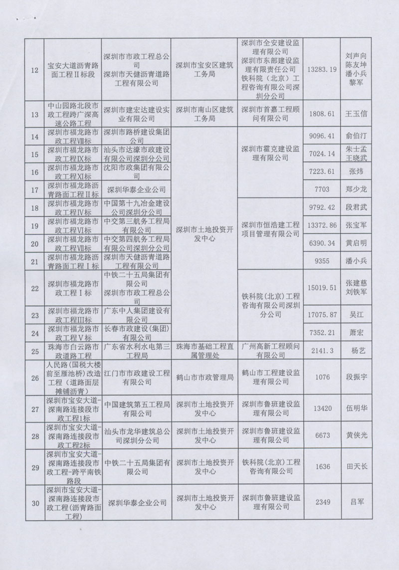 廣東省市政協(xié)會(huì )關(guān)于表彰2008年度市政優(yōu)良樣板工程的決定2.jpg