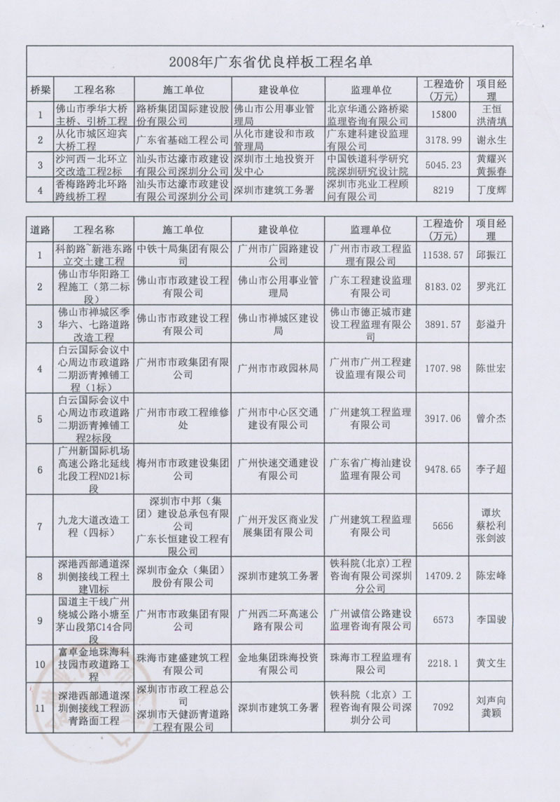 廣東省市政協(xié)會(huì )關(guān)于表彰2008年度市政優(yōu)良樣板工程的決定3.jpg